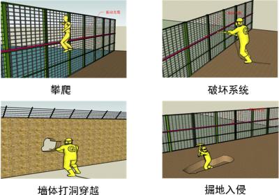 张家口周界防范报警系统四号