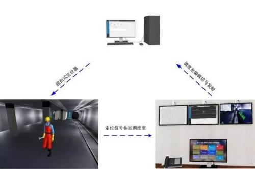 张家口人员定位系统三号