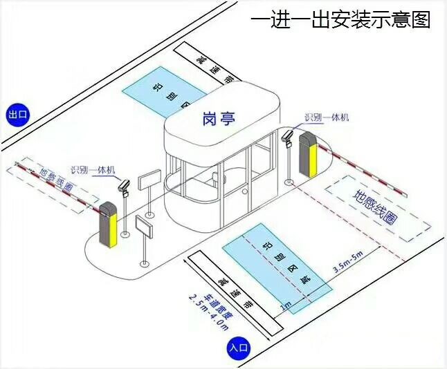 张家口标准车牌识别系统安装图