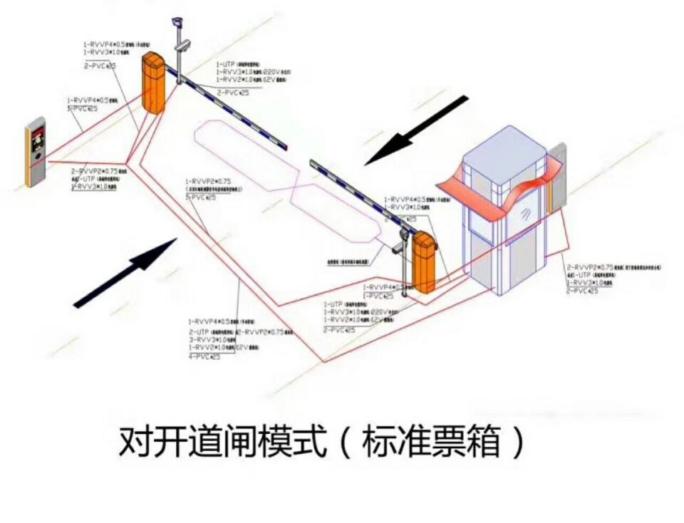 张家口对开道闸单通道收费系统