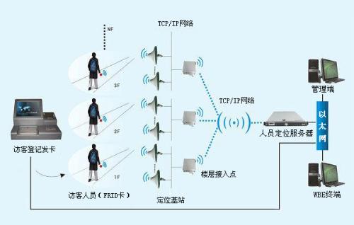 张家口人员定位系统一号