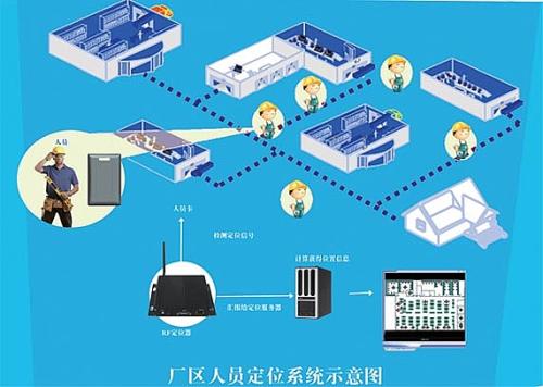 张家口人员定位系统四号