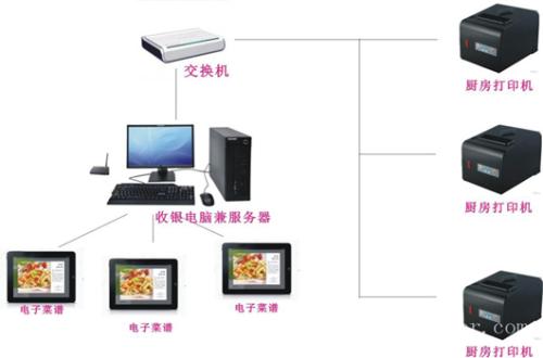 张家口收银系统六号