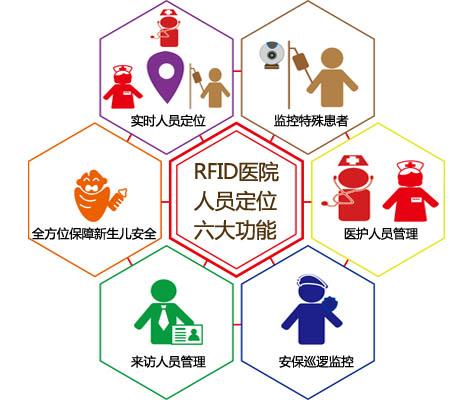 张家口人员定位系统六号