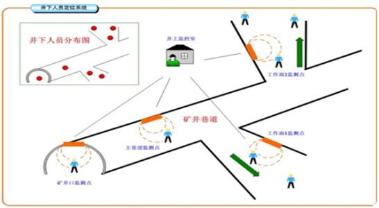 张家口人员定位系统七号