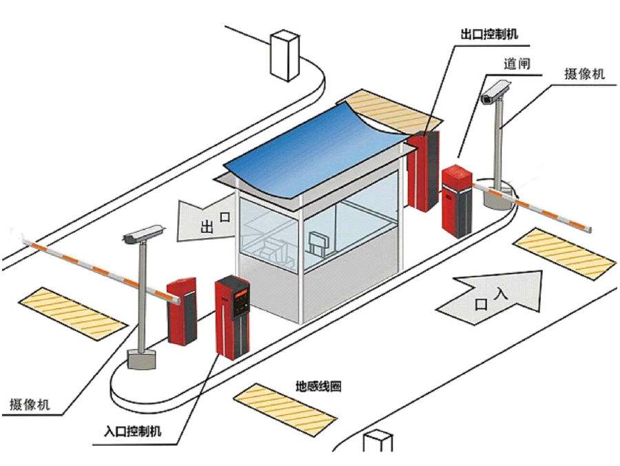 张家口标准双通道刷卡停车系统安装示意